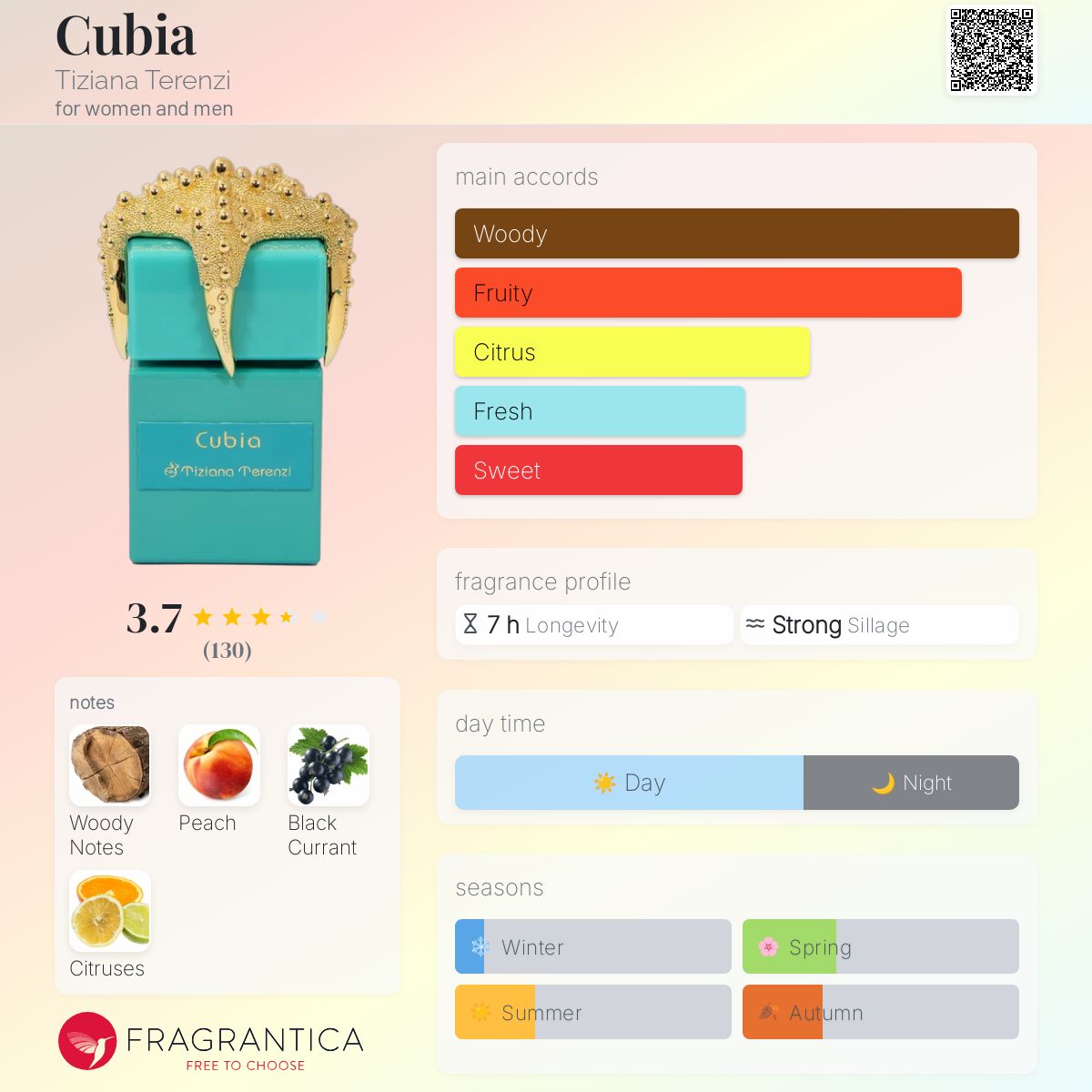 عطر ادکلن کیوبیا تیزیانا ترنزی - Cubia Tiziana Terenzi - بررسی، قیمت و خرید