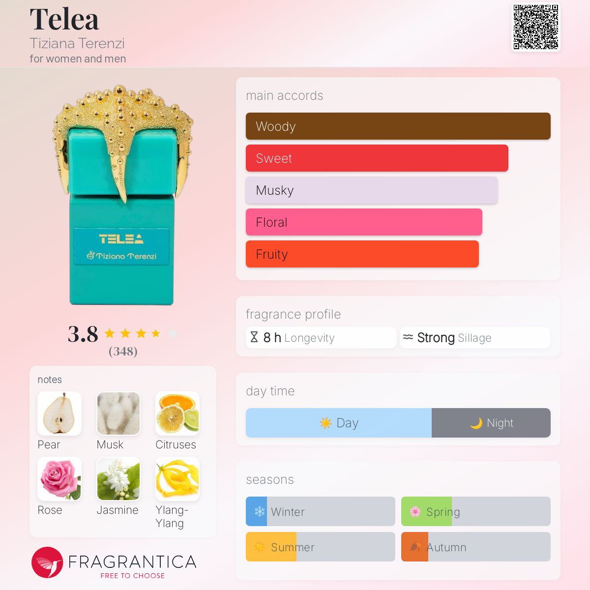 عطر ادکلن تلیا تیزانا ترنزی - Telea Tiziana Terenzi - بررسی، قیمت و خرید