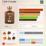 عطر ادکلن کلوب سیکس وایج یودورا - Club 6 Voyage Eudora - بررسی، قیمت و خرید