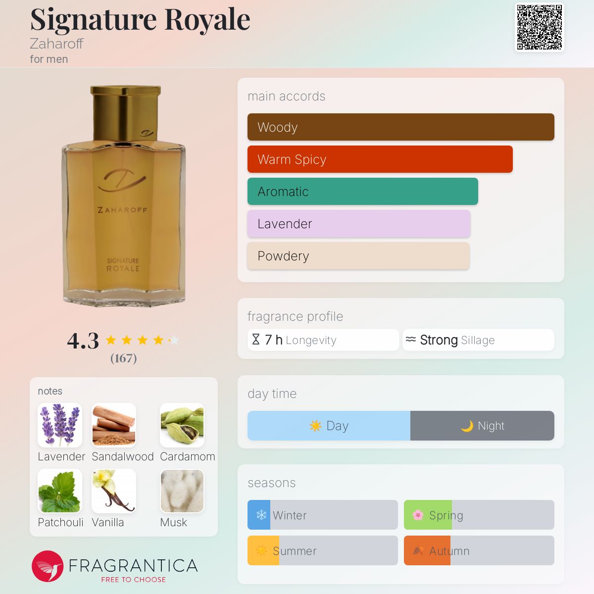 عطر ادکلن سیگنیچر رویال زاهاف - Signature Royale Zaharoff - بررسی، قیمت و خرید