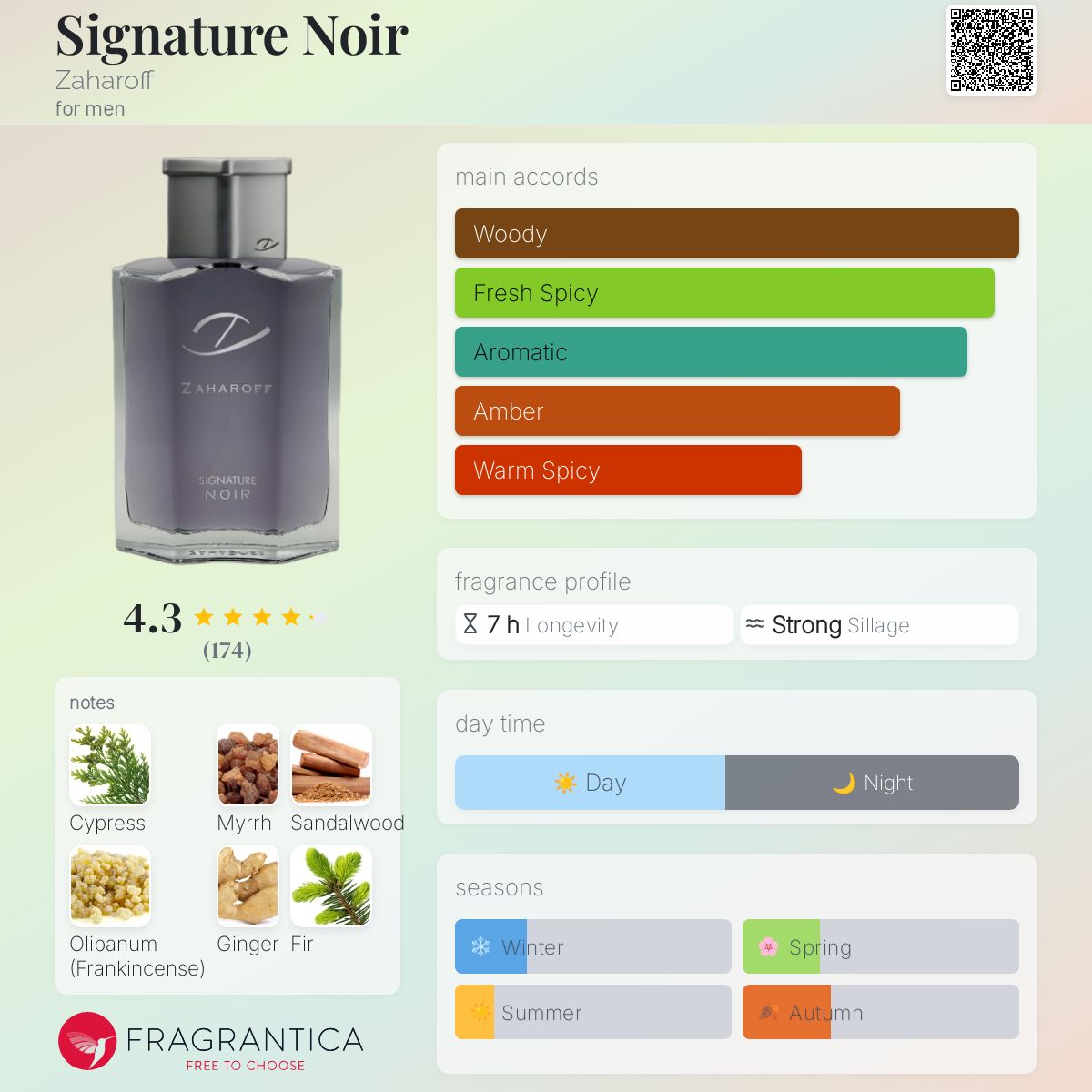 عطر ادکلن سینیچر نویر زاهاروف - Signature Noir Zaharoff - بررسی، قیمت و خرید