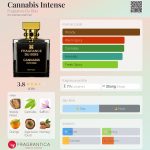 عطر ادکلن کنابیس اینتنس فرگرانسی دوبوآ - Cannabis Intense Fragrance Du Bois - بررسی، قیمت و خرید