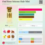 عطر ادکلن اود رز اینتنس هیر میست فرگرانس دو بوا - Oud Rose Intense Hair Mist Fragrance Du Bois - بررسی، قیمت و خرید