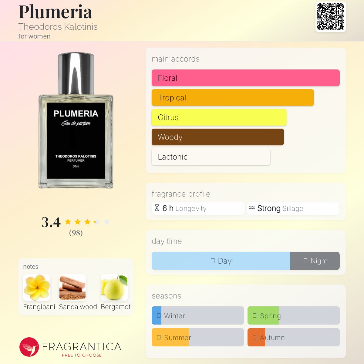 عطر ادکلن پلومریا تئودوروس کالوتینیس - Plumeria Theodoros Kalotinis - بررسی، قیمت و خرید