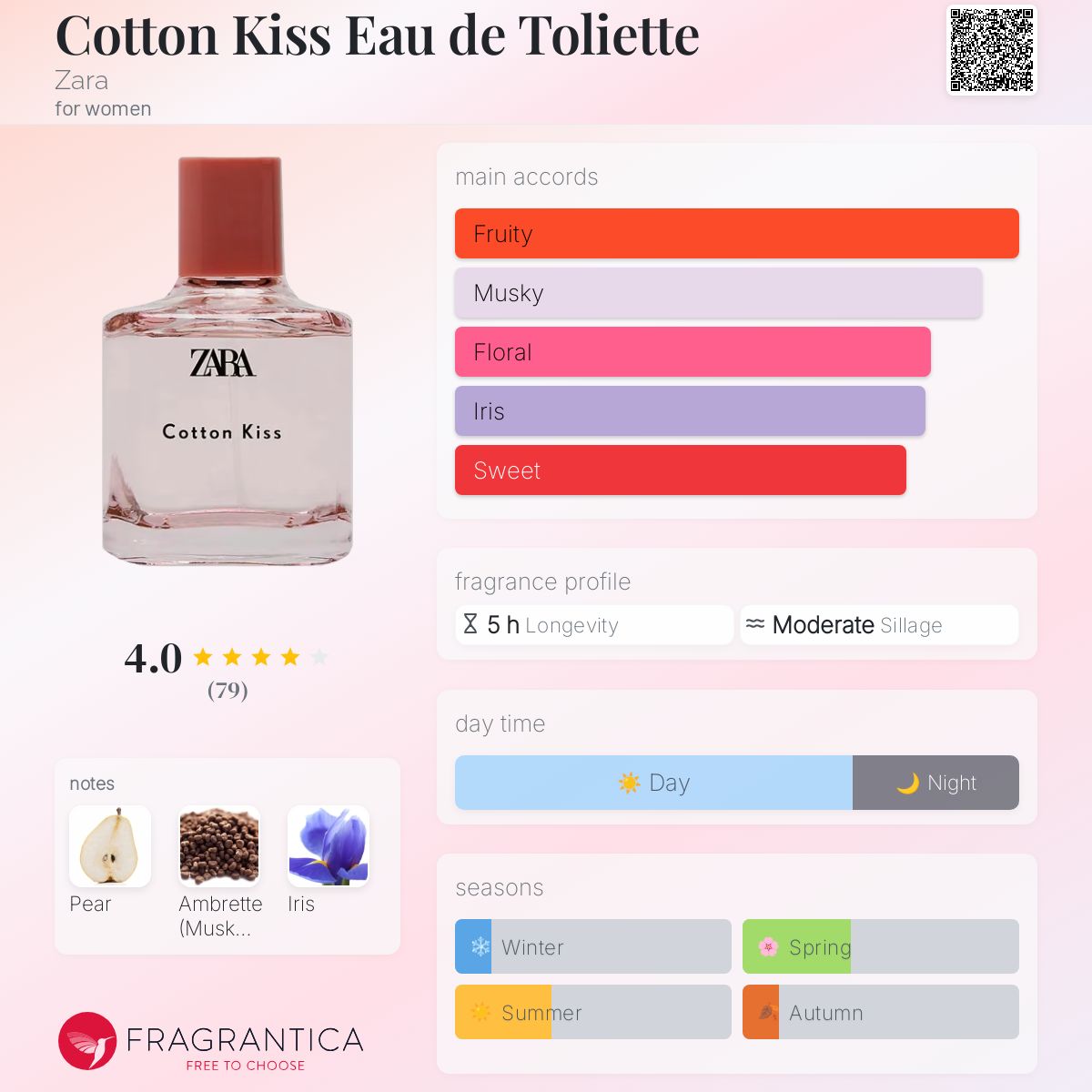 عطر ادکلن کاتن کیس ادو تویلت زارا - Cotton Kiss Eau de Toliette Zara - بررسی، قیمت و خرید