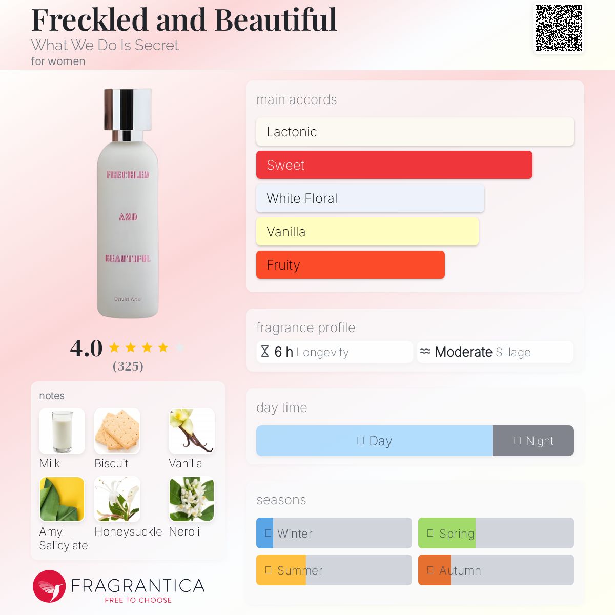 عطر ادکلن فرکلد اند بیوتیفول وات وی دو ایز سیکرت - Freckled and Beautiful What We Do Is Secret - بررسی، قیمت و خرید