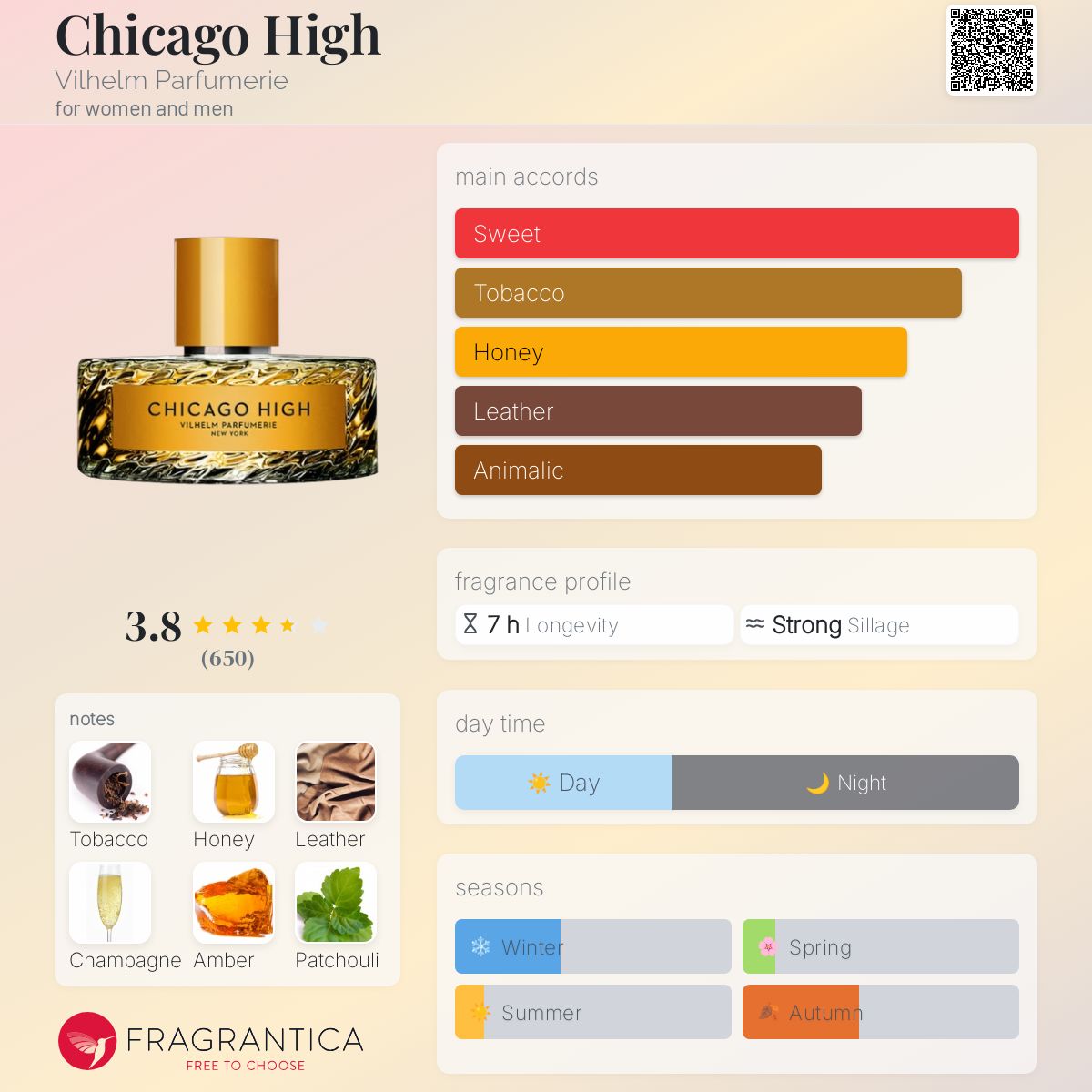 عطر ادکلن شیکاگو های ویلهلم پارفومریه - Chicago High Vilhelm Parfumerie - بررسی، قیمت و خرید