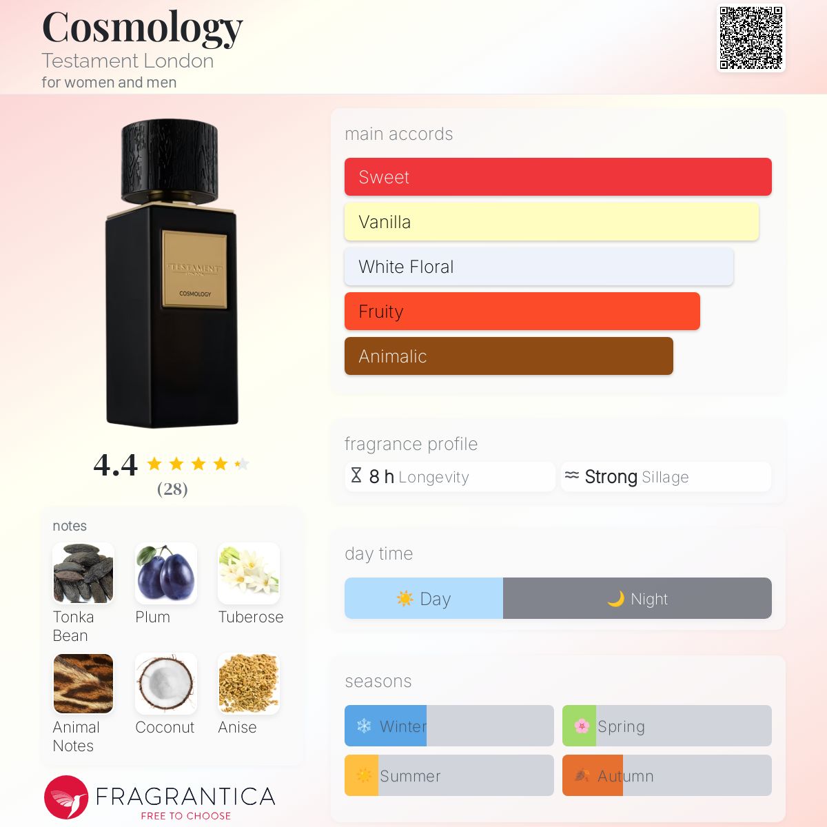 عطر ادکلن کازمولوجی تستامنت لاندن - Cosmology Testament London - بررسی، قیمت و خرید