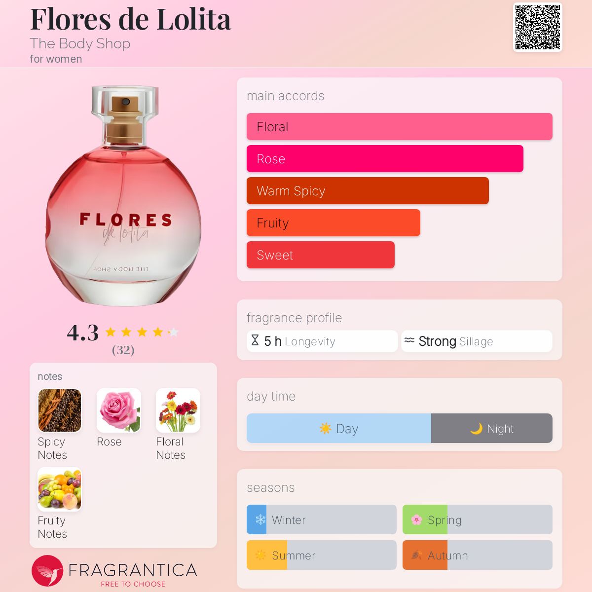 عطر ادکلن فلورس د لولیتا دبادی شاپ - Flores de Lolita The Body Shop - بررسی، قیمت و خرید