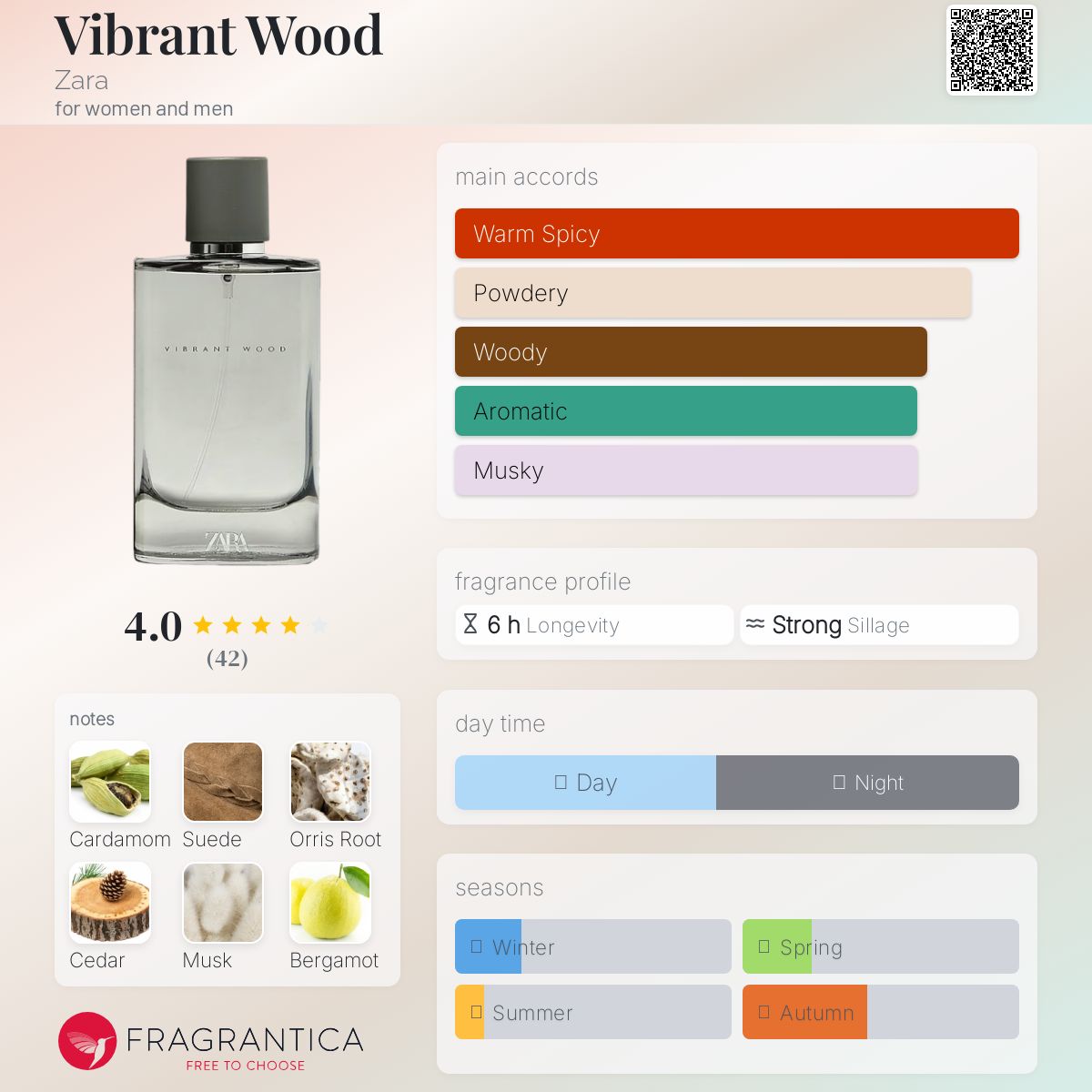 عطر ادکلن ویبرنت وود زارا - Vibrant Wood Zara - بررسی، قیمت و خرید