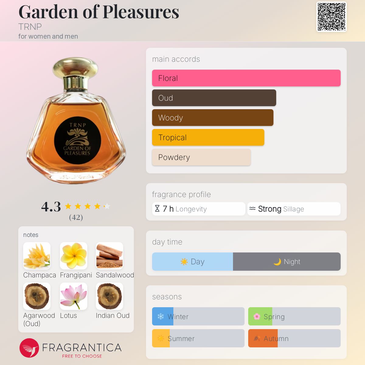 عطر ادکلن گاردن آو پلژرز ترنپ - Garden of Pleasures TRNP - بررسی، قیمت و خرید