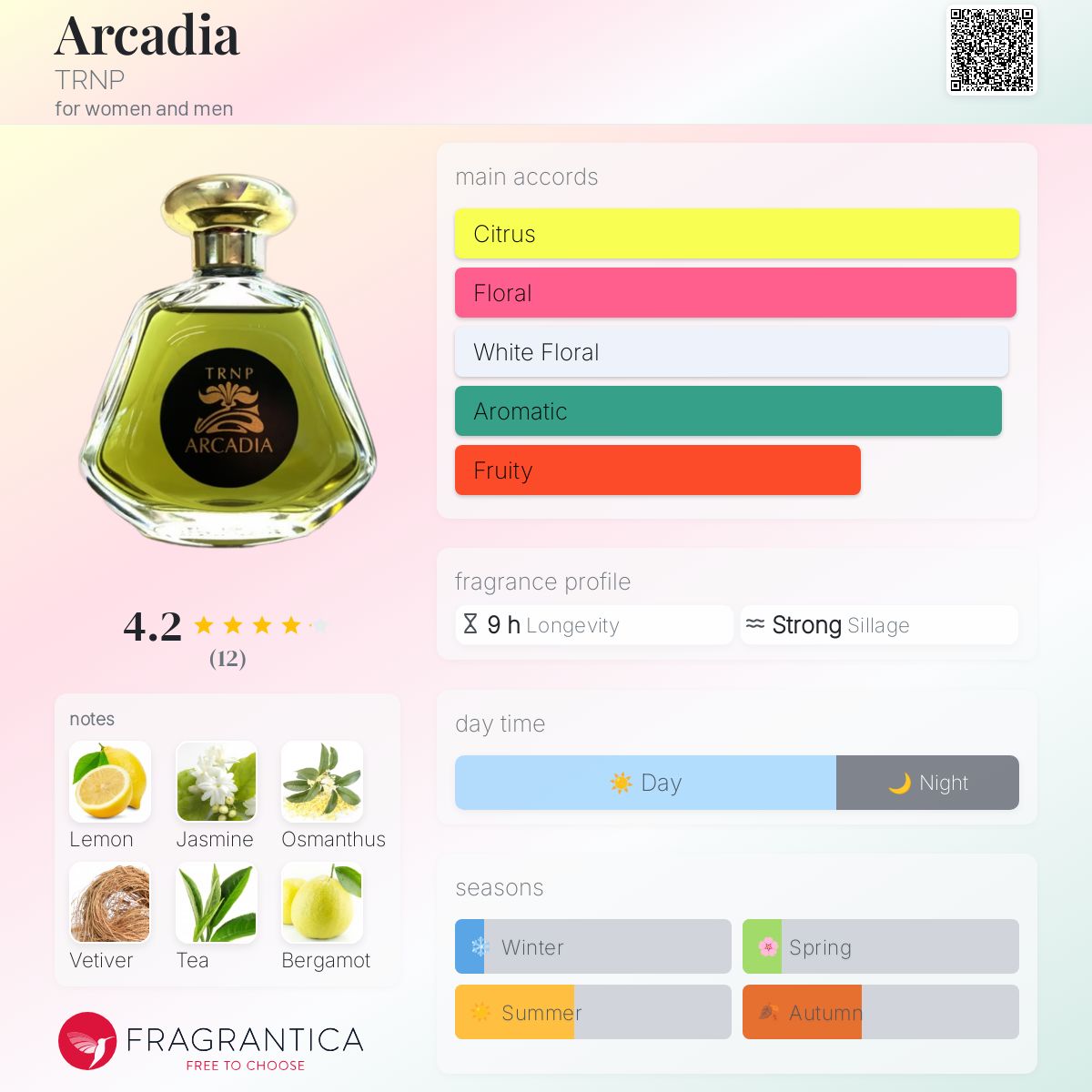 عطر ادکلن آرکادیا ترنپ - Arcadia TRNP - بررسی، قیمت و خرید