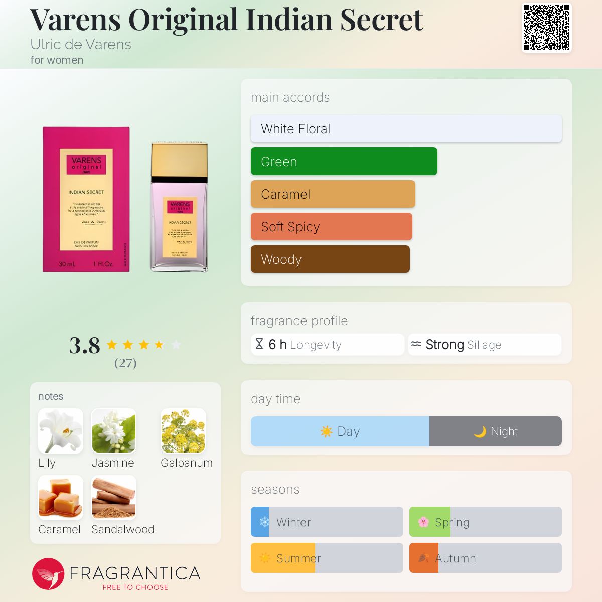 عطر ادکلن وارنز اوریجینال ایندین سکرت اولریک د ورنز - Varens Original Indian Secret Ulric de Varens - بررسی، قیمت و خرید