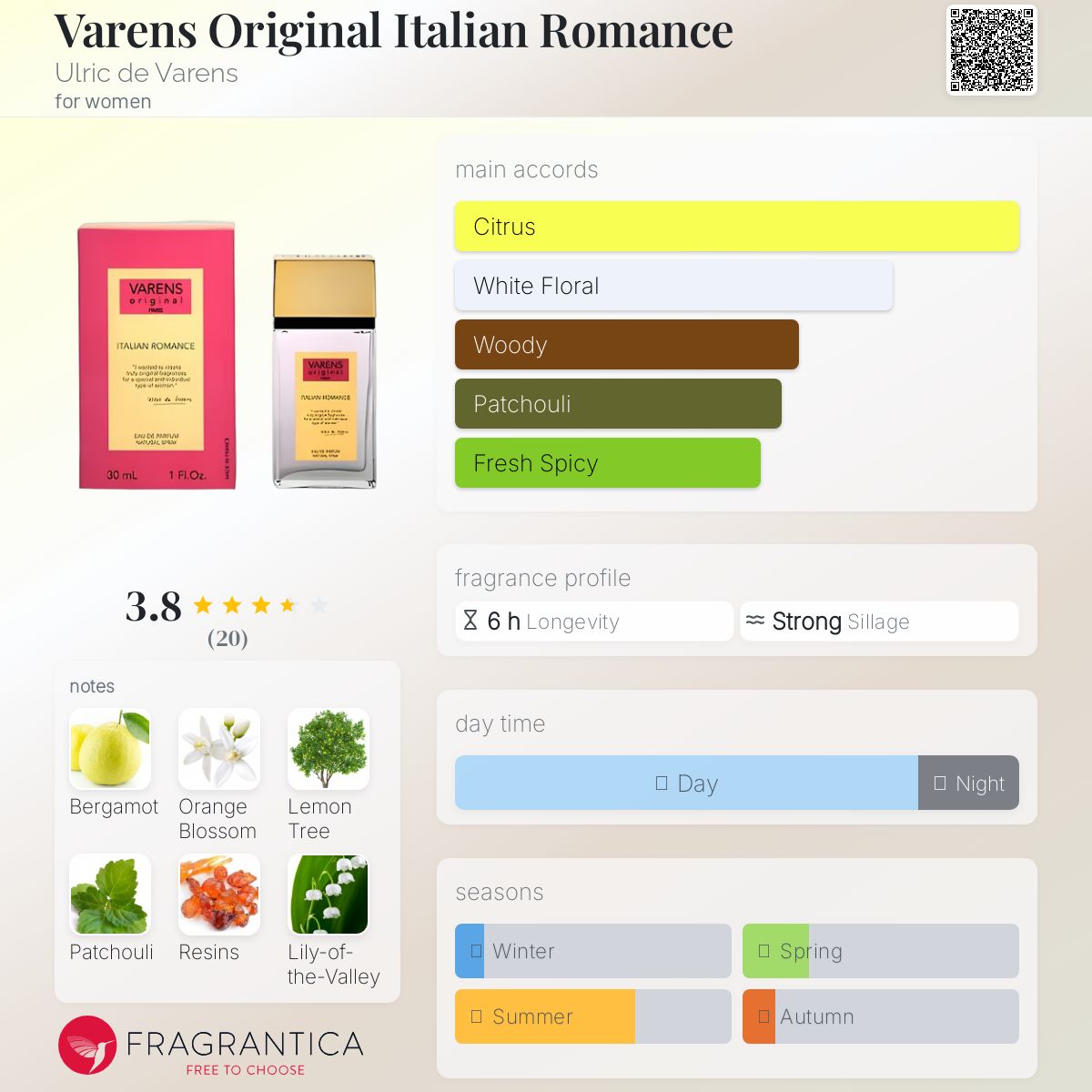 عطر ادکلن وارنز اوریجینال ایتالیان رومانس اولریک دو وارنز - Varens Original Italian Romance Ulric de Varens - بررسی، قیمت و خرید