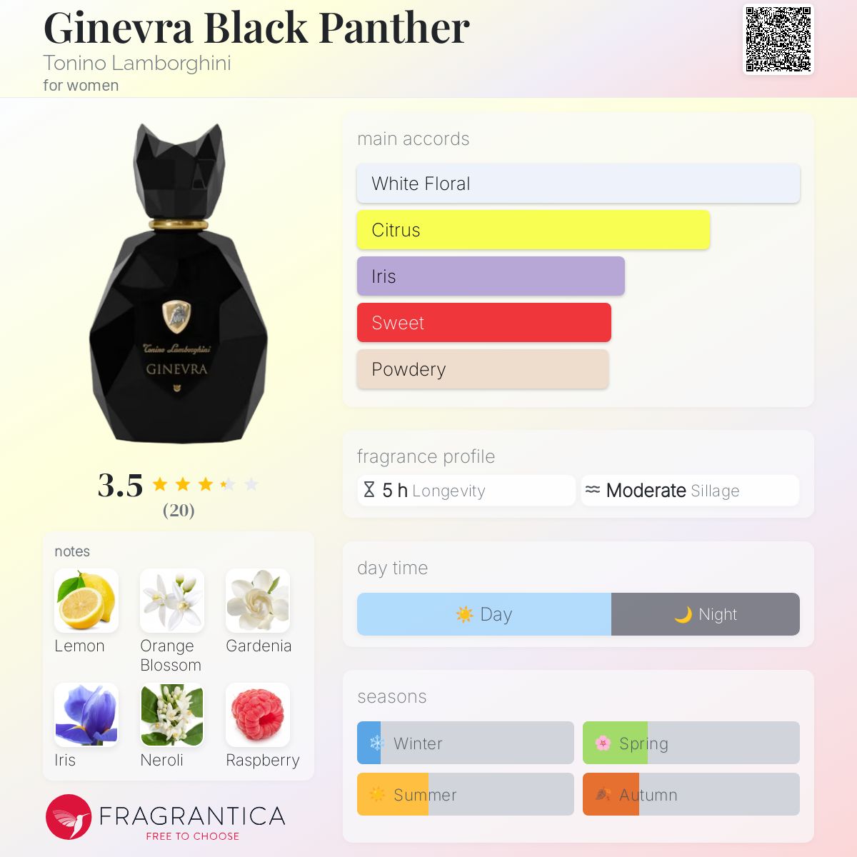 عطر ادکلن جینورا بلک پنتر تونی نو لامبورگینی - Ginevra Black Panther Tonino Lamborghini - بررسی، قیمت و خرید
