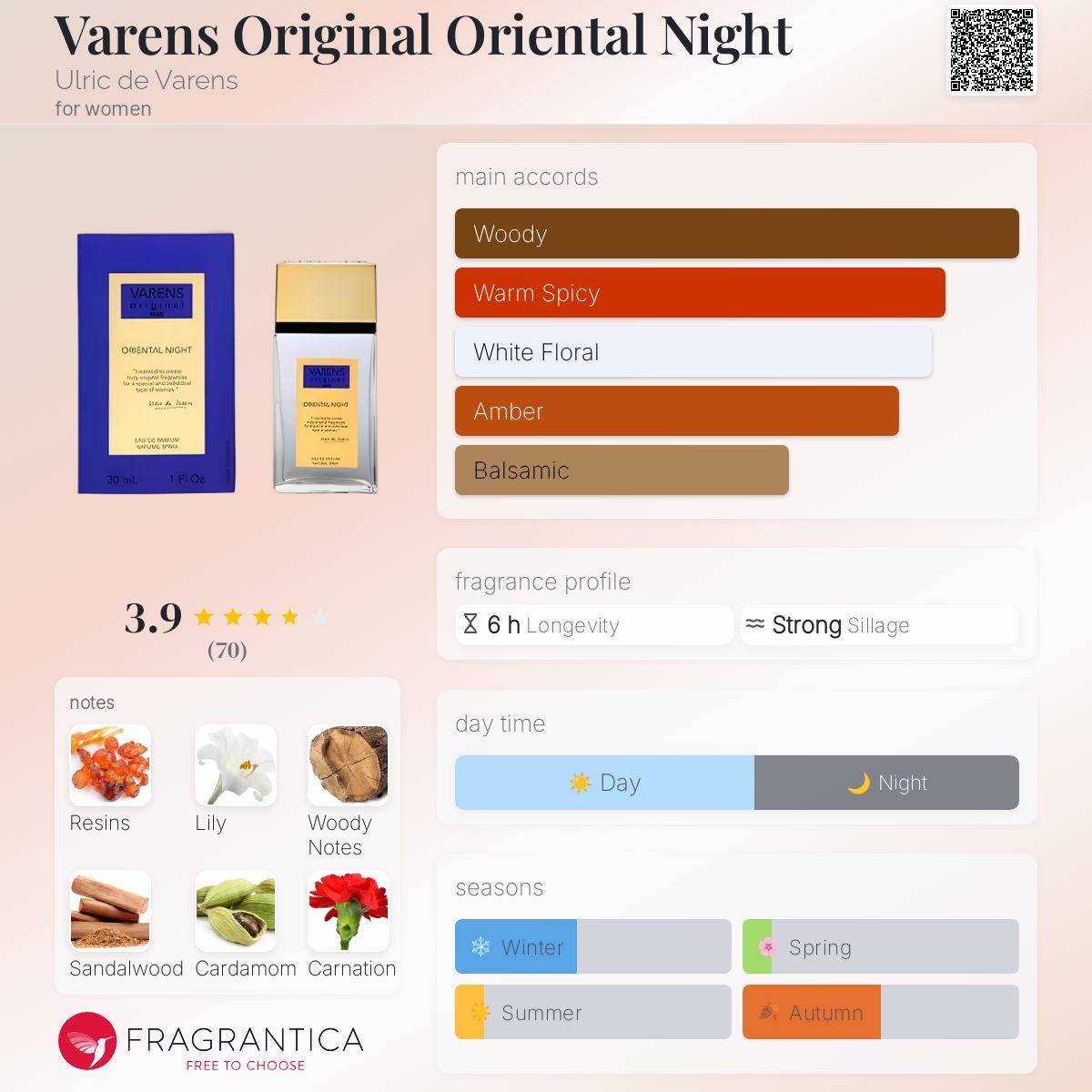 عطر ادکلن وارنز اورجینال اورینتال نایت اولریک دو وارنز - Varens Original Oriental Night Ulric de Varens - بررسی، قیمت و خرید