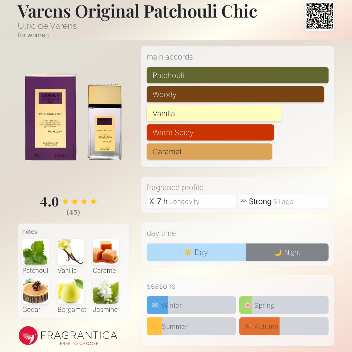عطر ادکلن وارنز اورجینال پاچولی شیک اولریک د وارنس - Varens Original Patchouli Chic Ulric de Varens - بررسی، قیمت و خرید