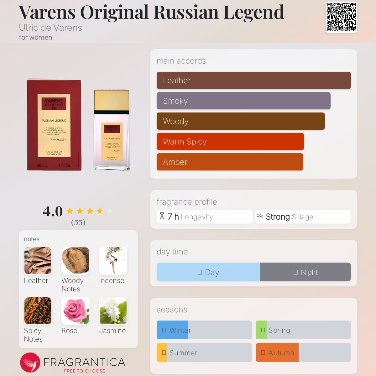 عطر ادکلن ورنس اورجینال راشن لجند اولریک دو وارن - Varens Original Russian Legend Ulric de Varens - بررسی، قیمت و خرید