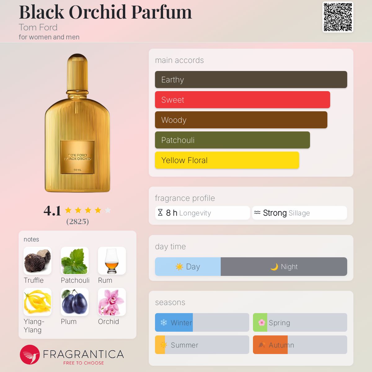 عطر ادکلن بِلَک اُرکید پَرفیوم تام فورد - Black Orchid Parfum Tom Ford - بررسی، قیمت و خرید