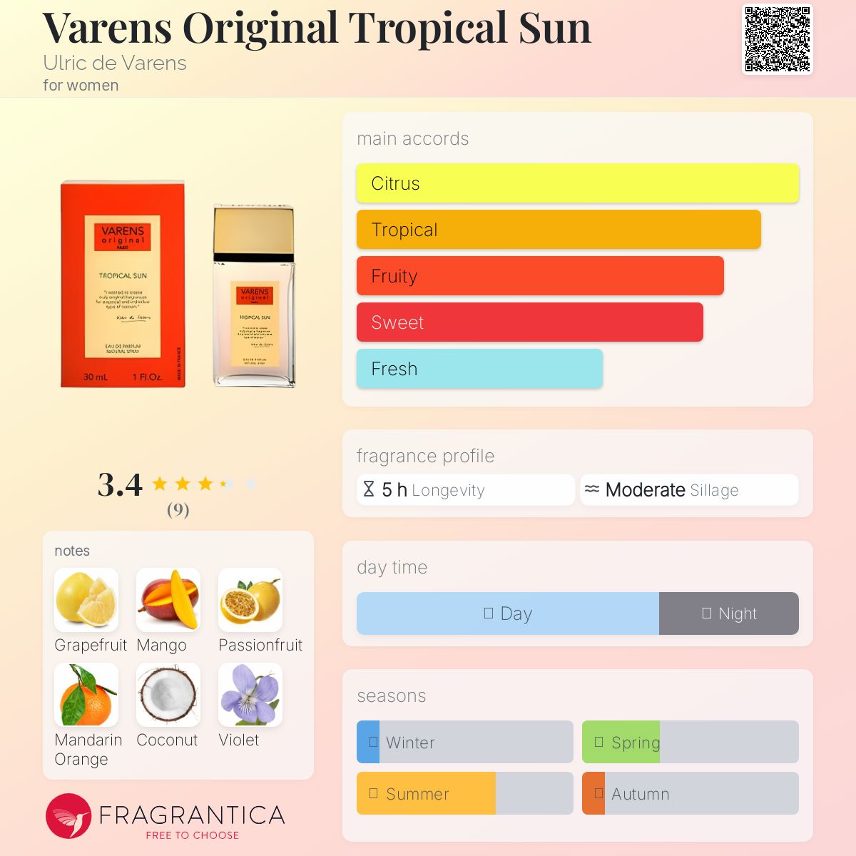عطر ادکلن وارنز اورجینال تروپیکال سان اولریک د وارن - Varens Original Tropical Sun Ulric de Varens - بررسی، قیمت و خرید