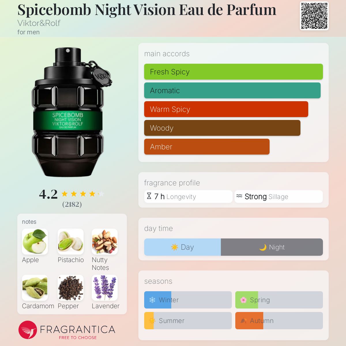 عطر ادکلن اسپایس بامب نایت ویژن او د پرفیوم ویکتور اند رولف - Spicebomb Night Vision Eau de Parfum Viktor&Rolf - بررسی، قیمت و خرید