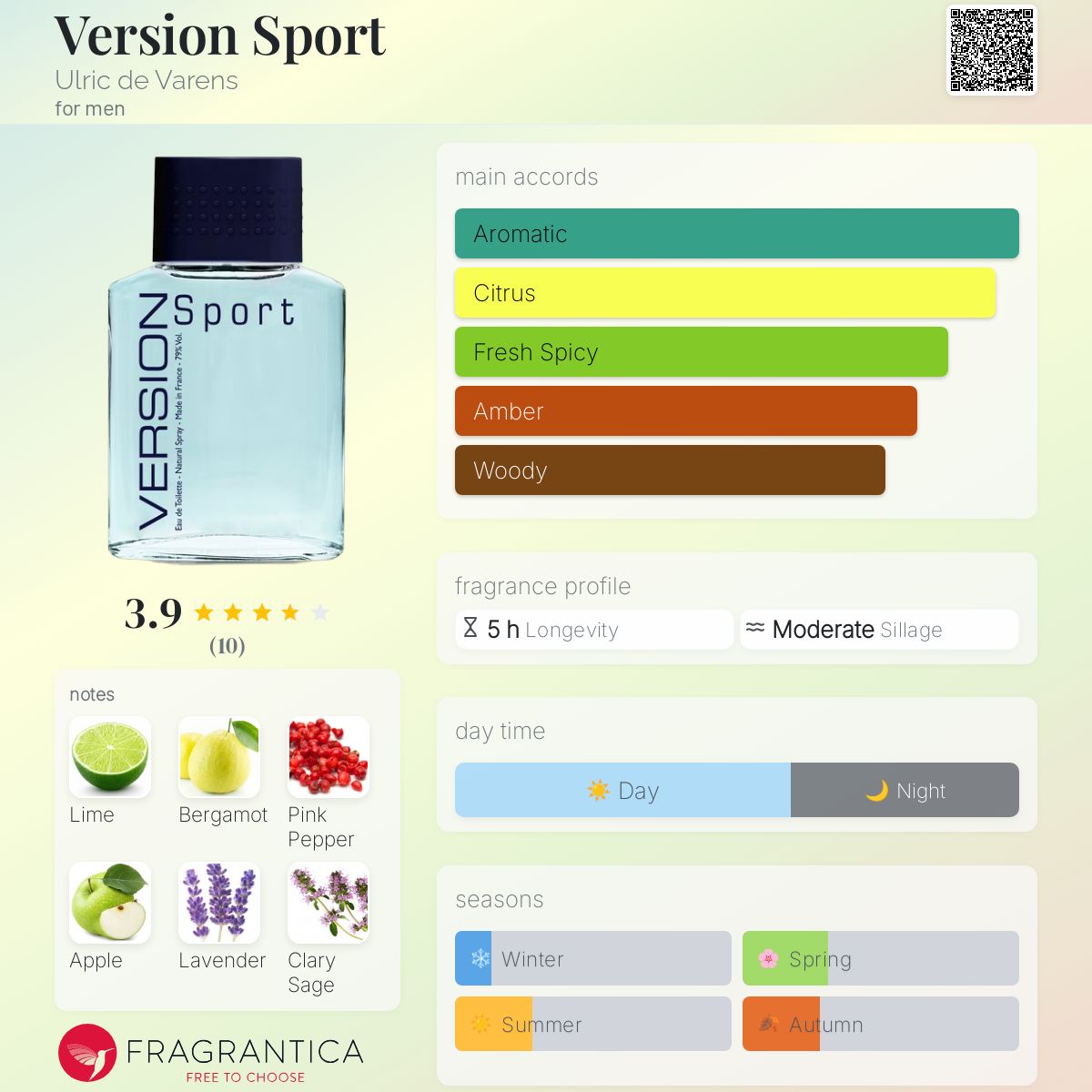 عطر ادکلن ورژن اسپرت اولریک دو ورنس - Version Sport Ulric de Varens - بررسی، قیمت و خرید