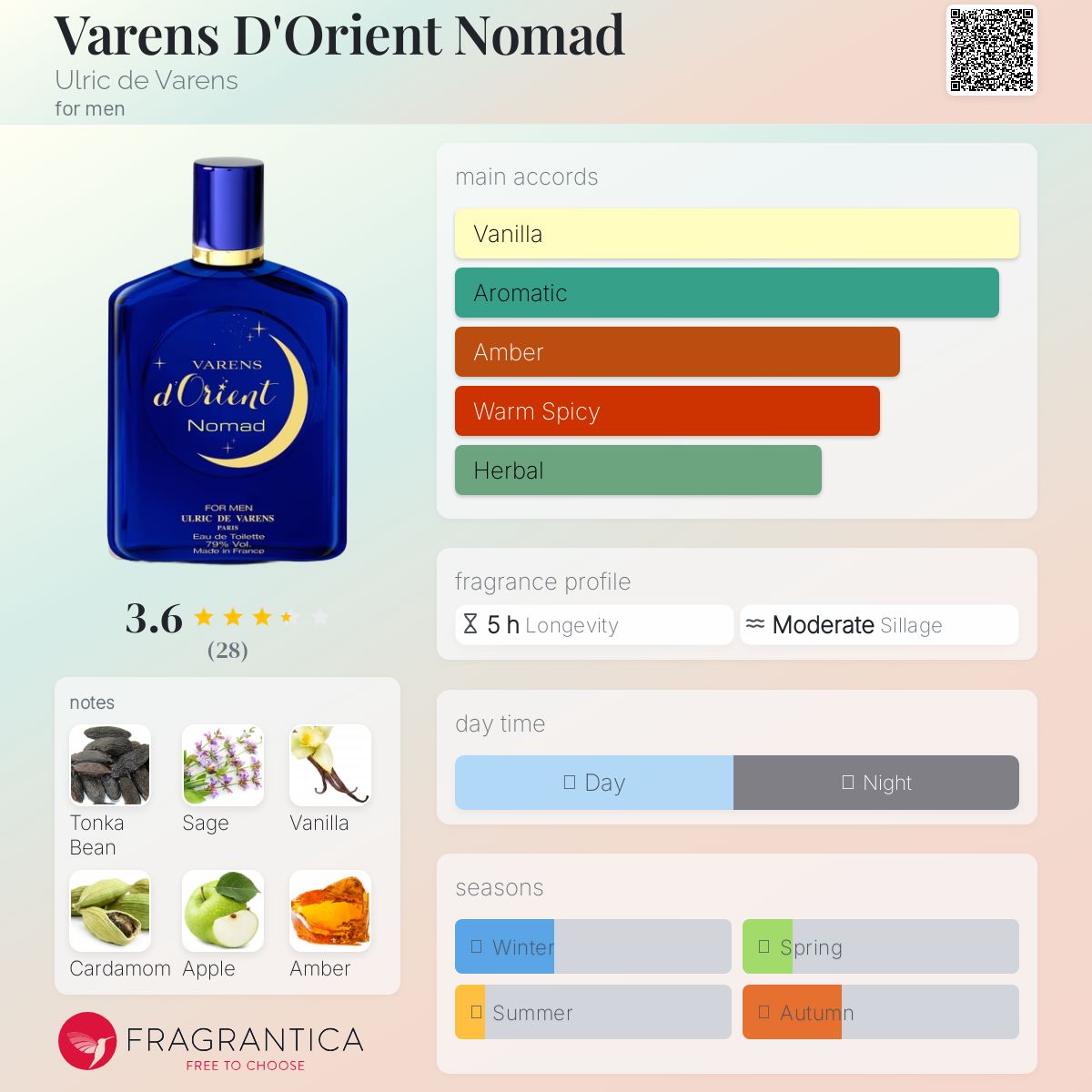 عطر ادکلن وارنز د اورینت نومد اولریک دو وارن - Varens D'Orient Nomad Ulric de Varens - بررسی، قیمت و خرید
