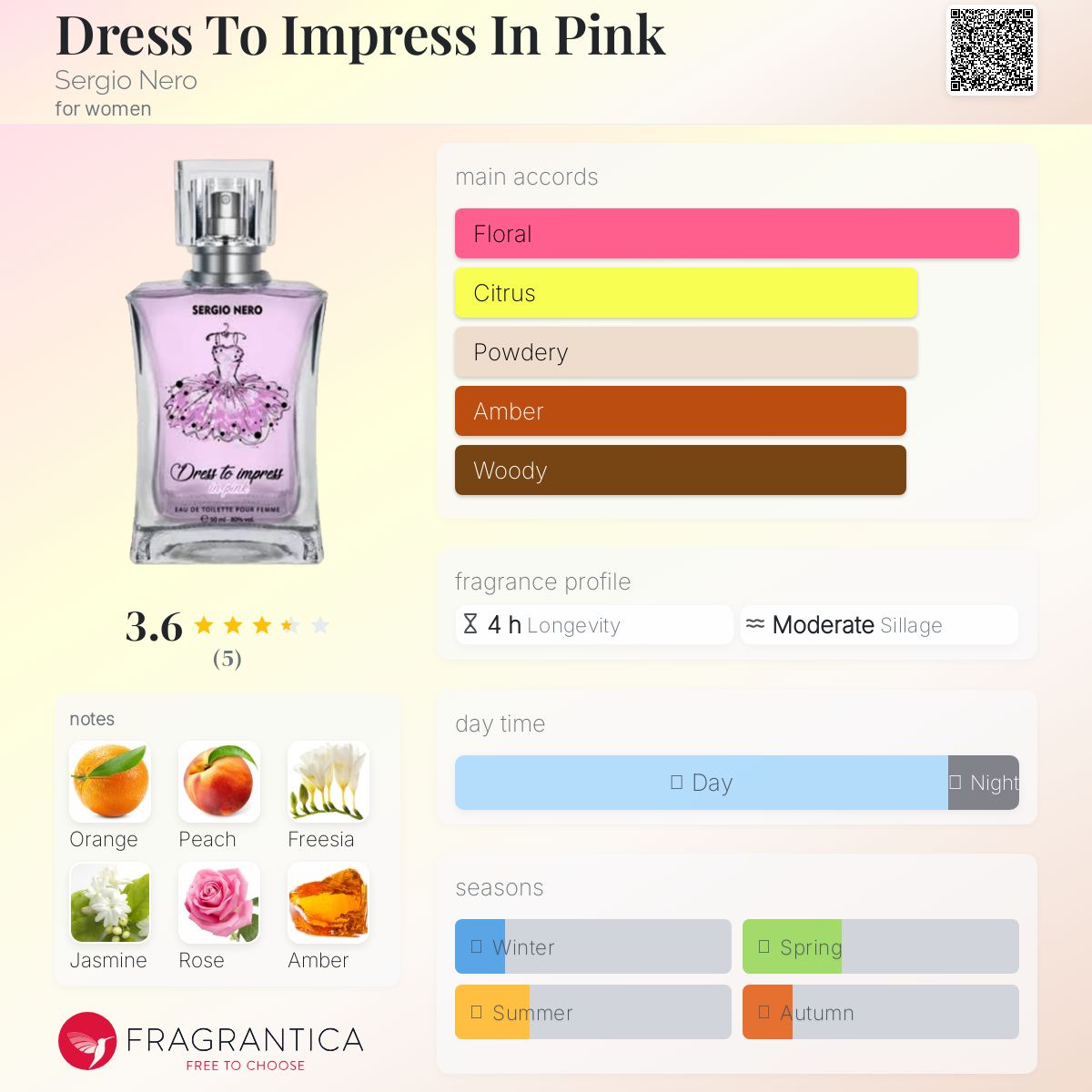 عطر ادکلن درس تو ایمپرس این پینک سرجیو نرو - Dress To Impress In Pink Sergio Nero - بررسی، قیمت و خرید