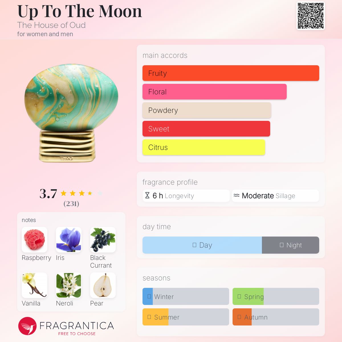 عطر ادکلن آپ تو د مون د هوس اف عود - Up To The Moon The House of Oud - بررسی، قیمت و خرید