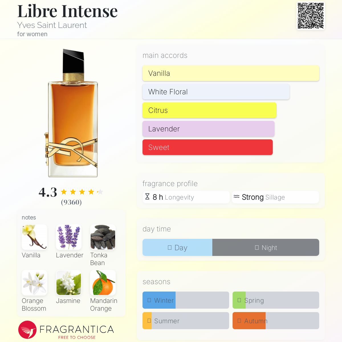 عطر ادکلن لیبره اینتنس ایو سن لوران - Libre Intense Yves Saint Laurent - بررسی، قیمت و خرید
