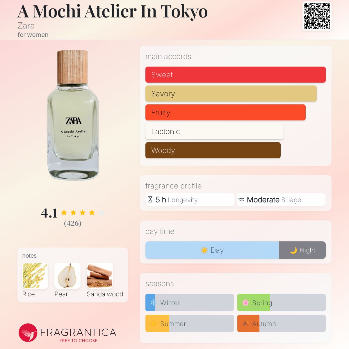 عطر ادکلن ا موچی آتلیه این توکیو زارا - A Mochi Atelier In Tokyo Zara - بررسی، قیمت و خرید