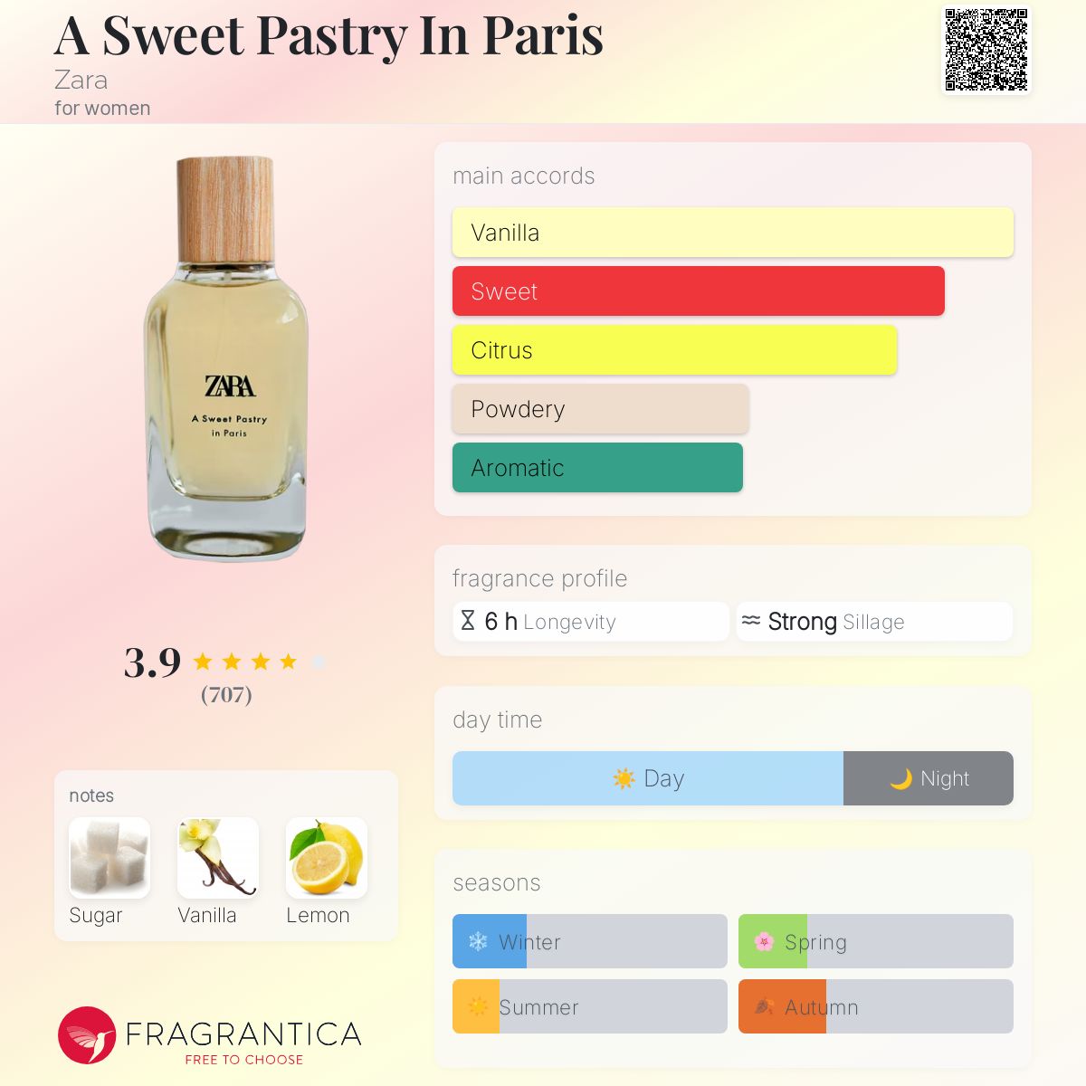 عطر ادکلن آ سوئیت پستری این پاریس زارا - A Sweet Pastry In Paris Zara - بررسی، قیمت و خرید