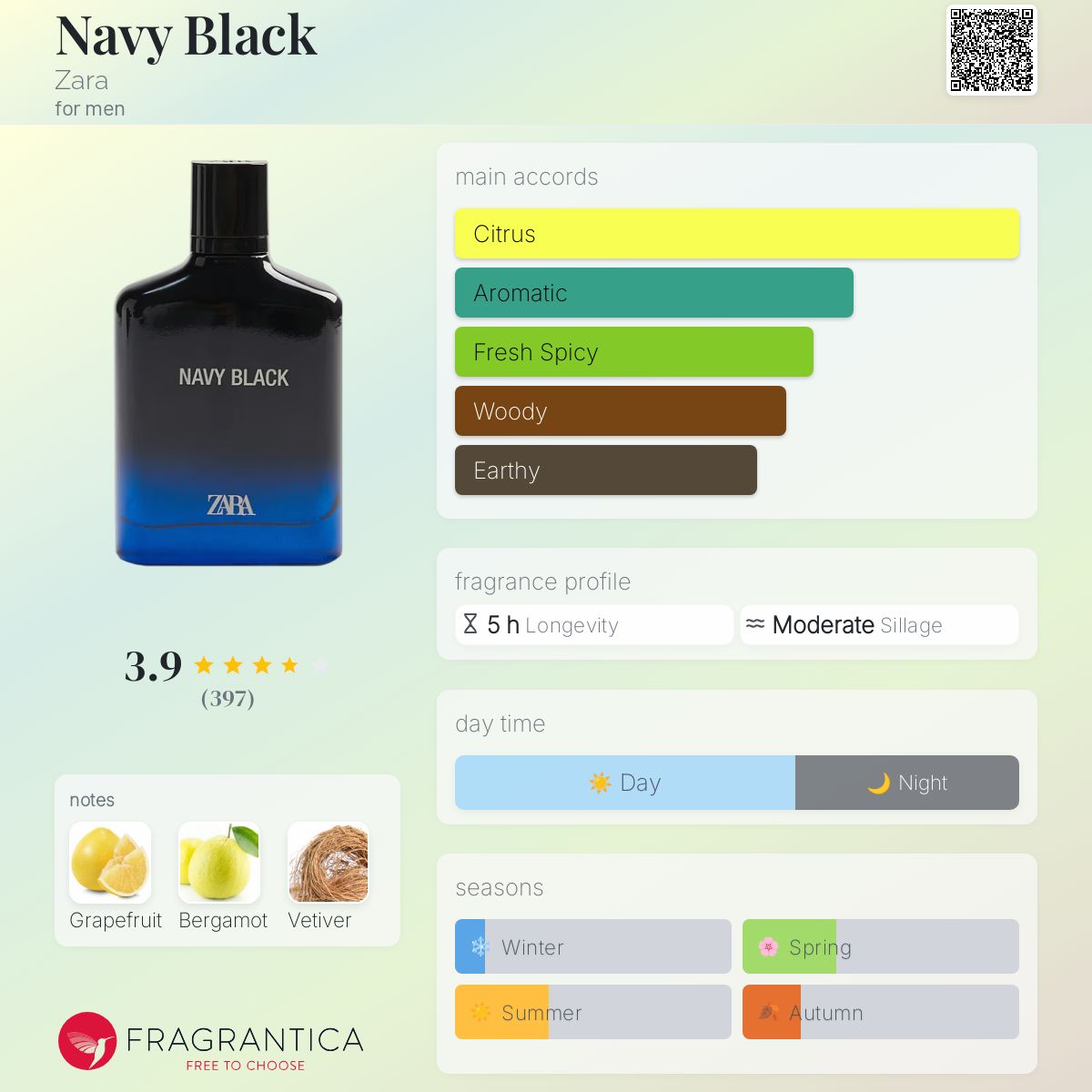 عطر ادکلن نیوی بلک زارا - Navy Black Zara - بررسی، قیمت و خرید