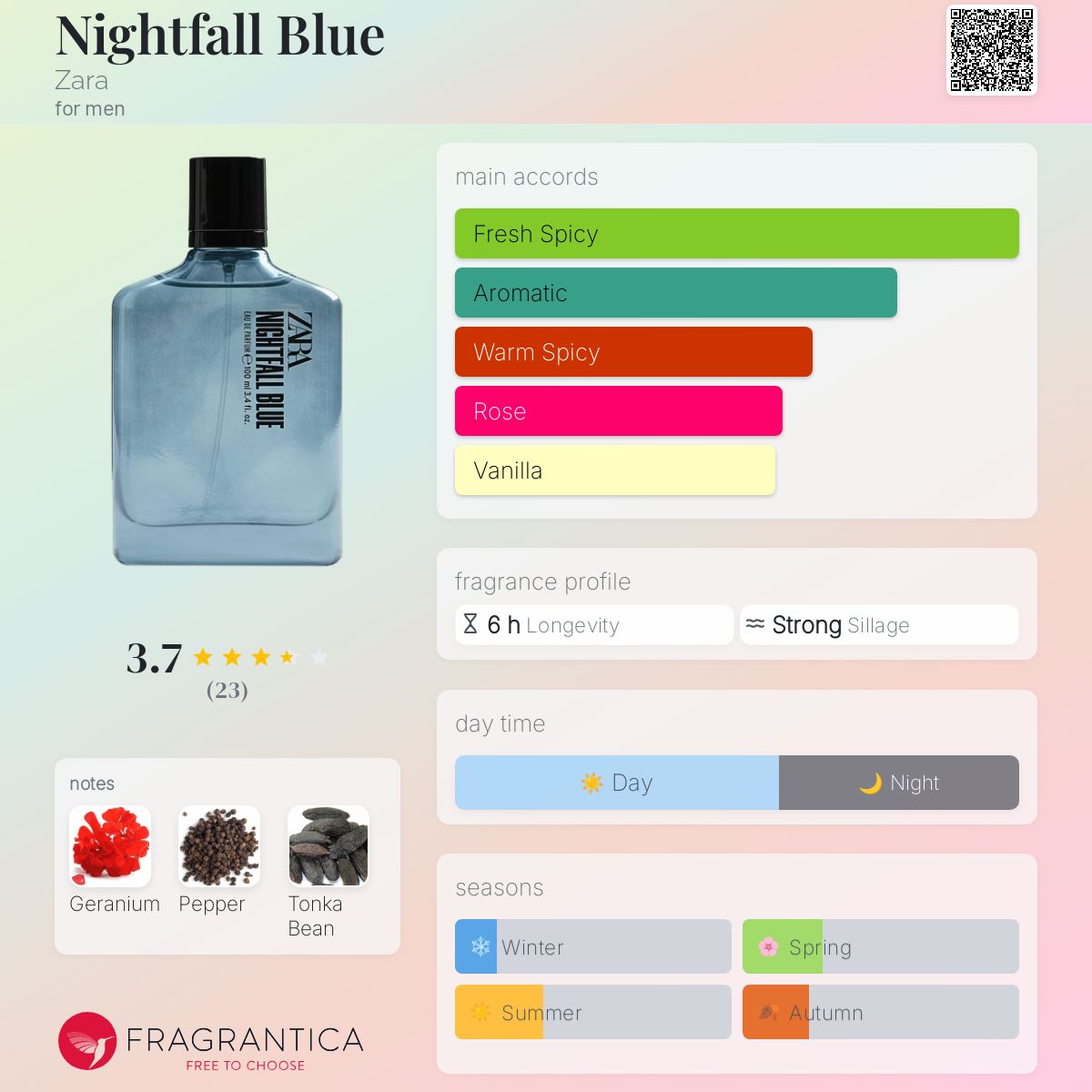عطر ادکلن نایت فال بلو زارا - Nightfall Blue Zara - بررسی، قیمت و خرید