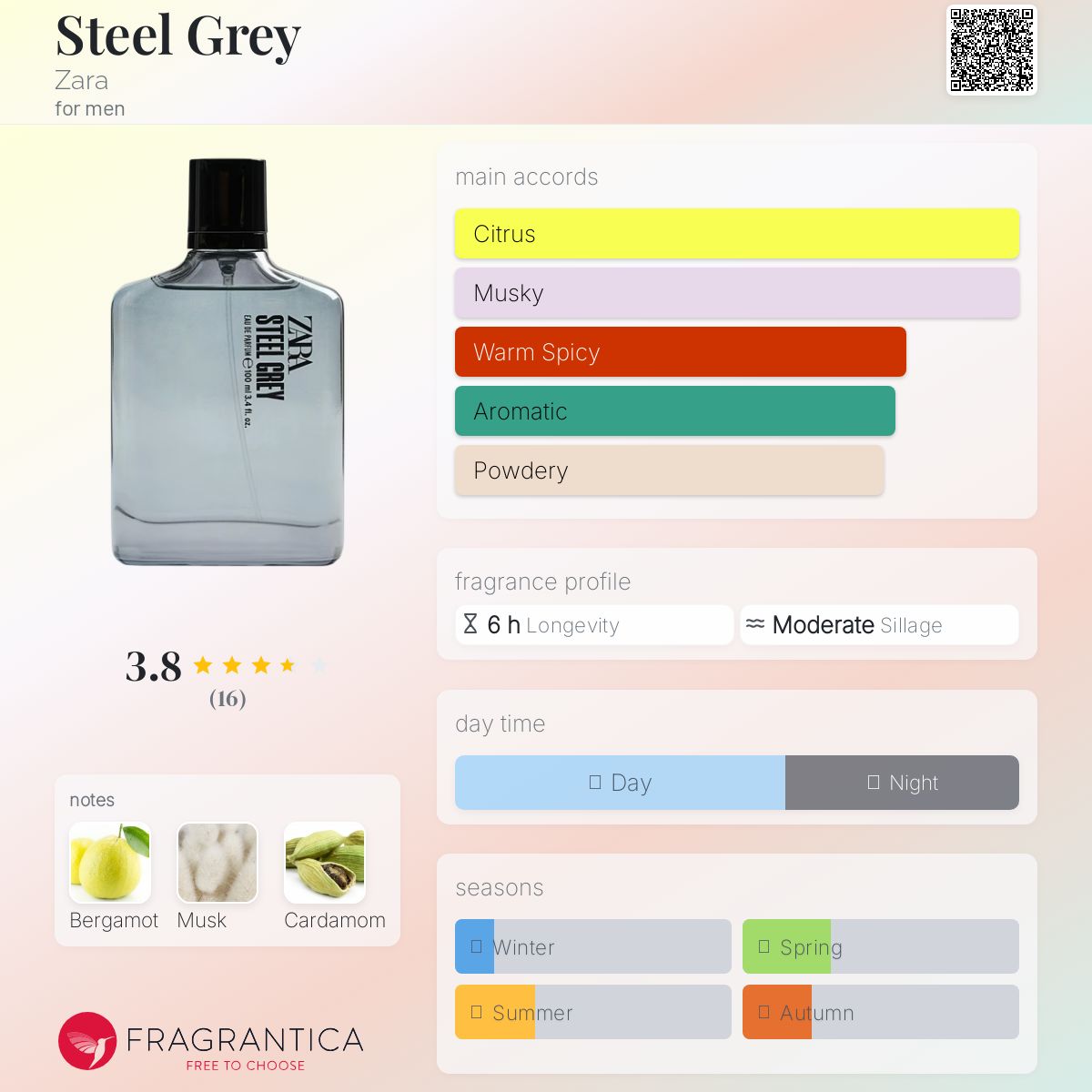 عطر ادکلن استیل گری زرا - Steel Grey Zara - بررسی، قیمت و خرید