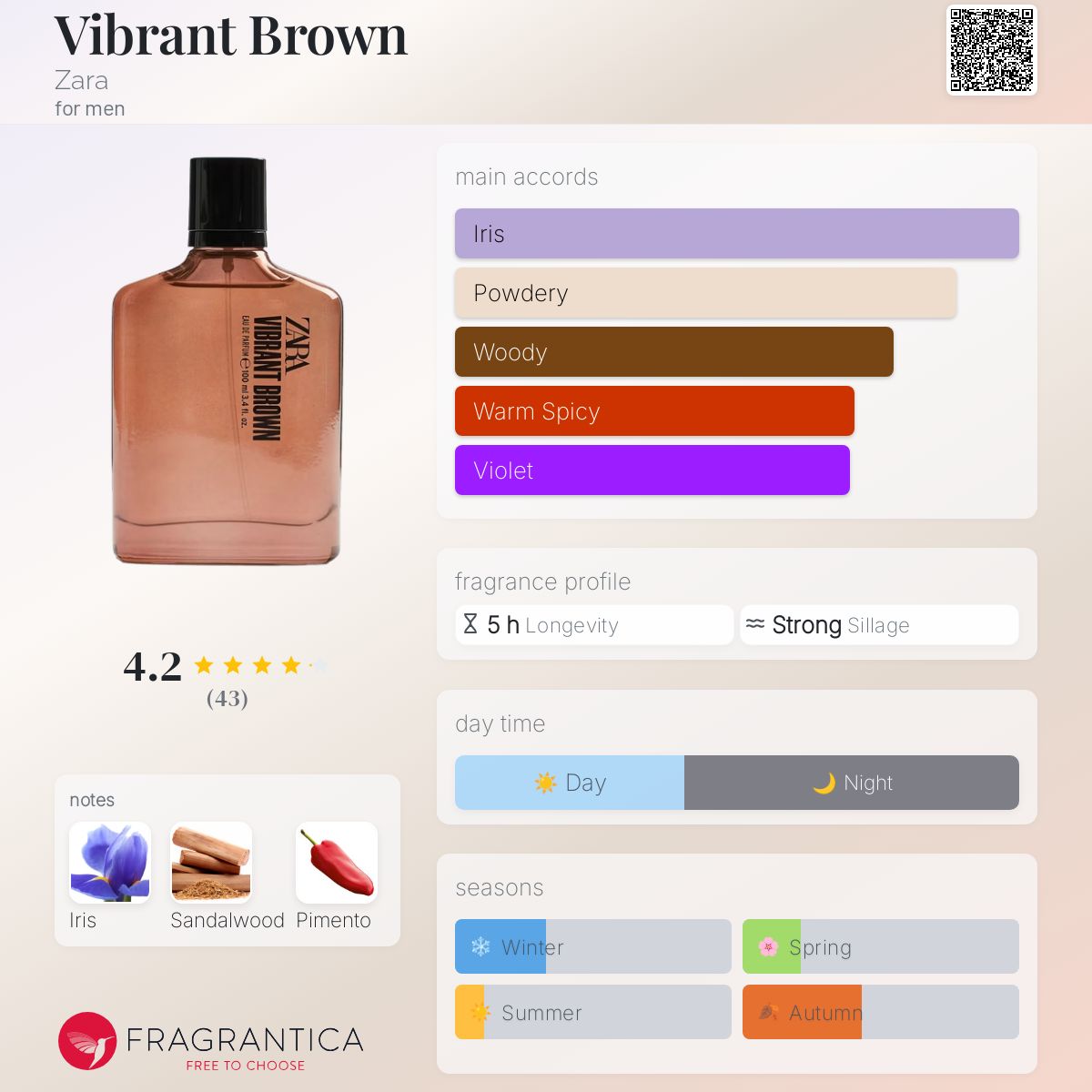 عطر ادکلن وایبرنت براون زارا - Vibrant Brown Zara - بررسی، قیمت و خرید