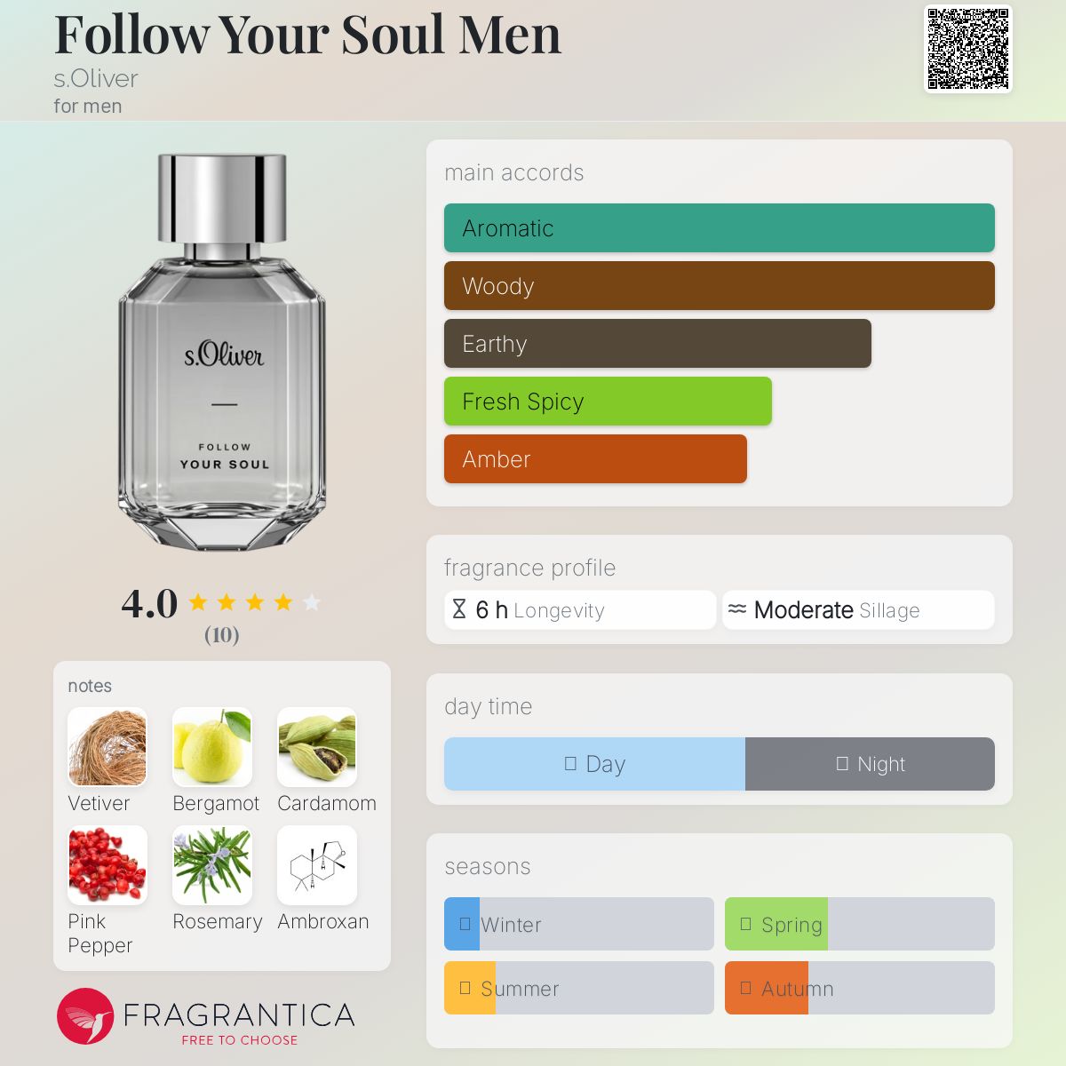عطر ادکلن فالویور سو من اس اولیور - Follow Your Soul Men s.Oliver - بررسی، قیمت و خرید
