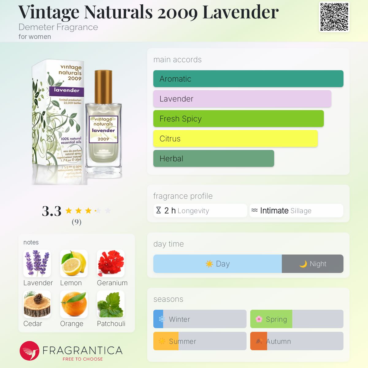 عطر ادکلن وینتیج نچرالز ۲۰۰۹ لوندر دیمتر فراگرنس - Vintage Naturals 2009 Lavender Demeter Fragrance - بررسی، قیمت و خرید