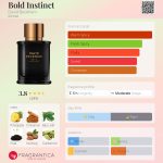 عطر ادکلن بولد اینستینکت دیوید بکهام - Bold Instinct David Beckham - بررسی، قیمت و خرید