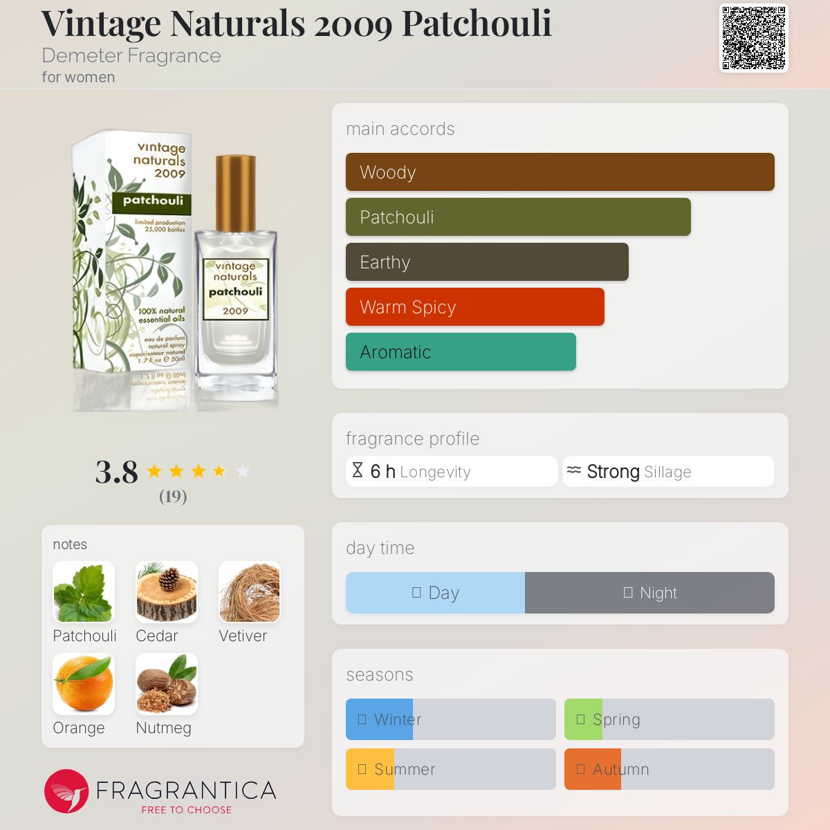 عطر ادکلن وینتیج نچرالز ۲۰۰۹ پاچولی دیمتر فراگرنس - Vintage Naturals 2009 Patchouli Demeter Fragrance - بررسی، قیمت و خرید