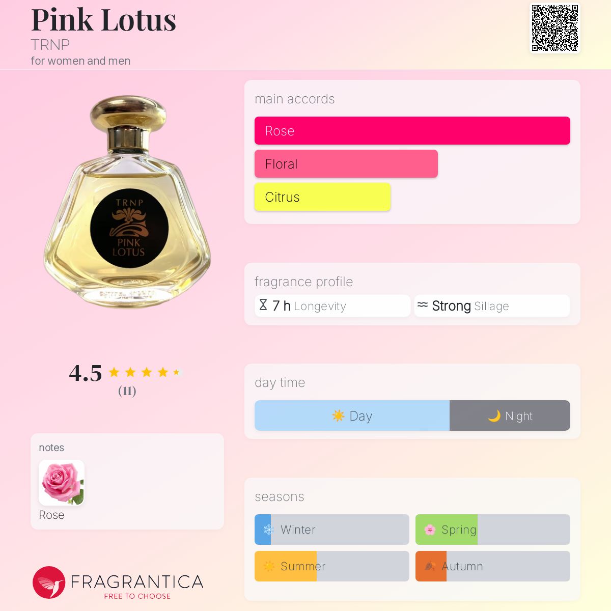 عطر ادکلن پینک لوتوس ترنپ - Pink Lotus TRNP - بررسی، قیمت و خرید