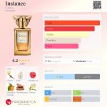 عطر ادکلن اینستنس یودورا - Instance Eudora - بررسی، قیمت و خرید
