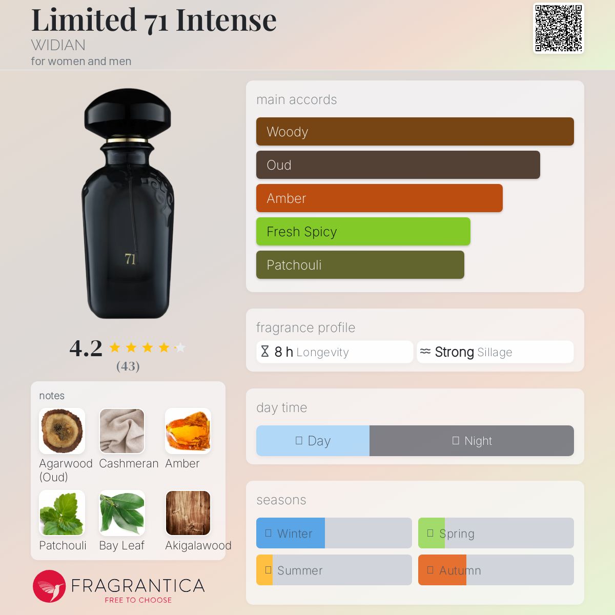 عطر ادکلن لیمیتد 71 اینتنس ویدیان - Limited 71 Intense WIDIAN - بررسی، قیمت و خرید