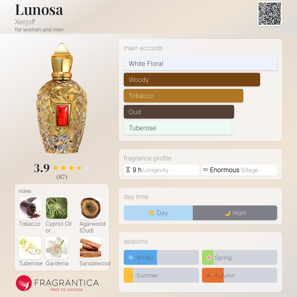 عطر ادکلن لونوُسا زرژوف - Lunosa Xerjoff - بررسی، قیمت و خرید