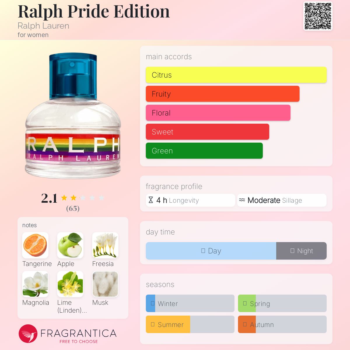 عطر ادکلن رالف پراید ادیشن رالف لورن - Ralph Pride Edition Ralph Lauren - بررسی، قیمت و خرید