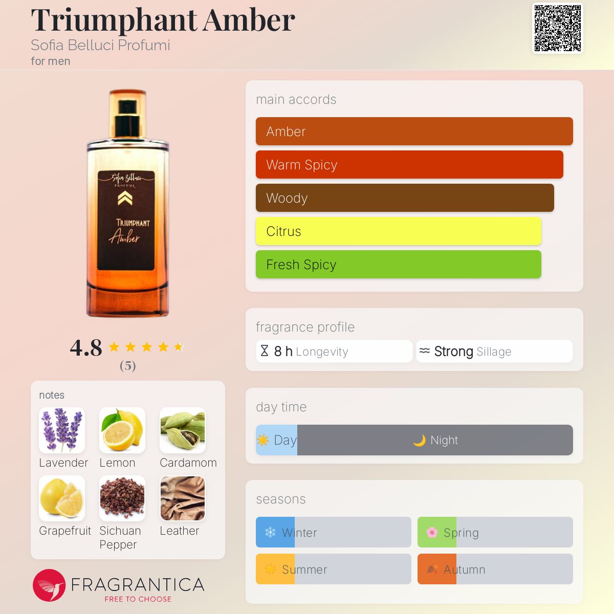 عطر ادکلن ترایومفنت امبر سوفیا بلوچی پروفومی - Triumphant Amber Sofia Belluci Profumi - بررسی، قیمت و خرید