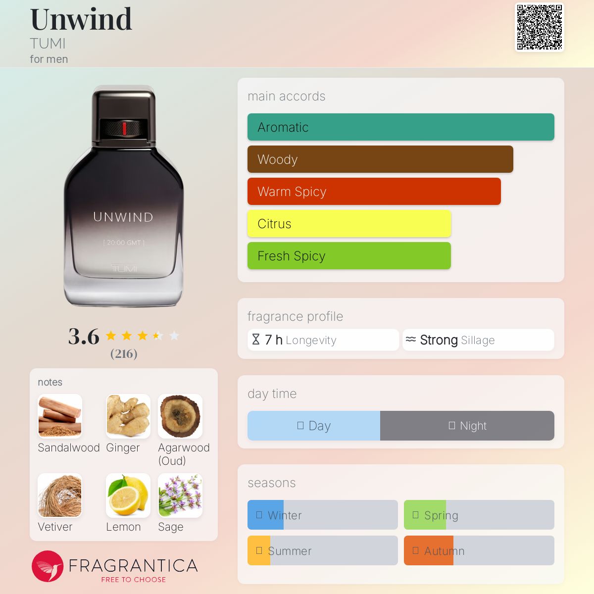 عطر ادکلن آن‌وایند تومی - Unwind TUMI - بررسی، قیمت و خرید