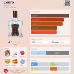 عطر ادکلن کورو گرانادو - Couro Granado - بررسی، قیمت و خرید