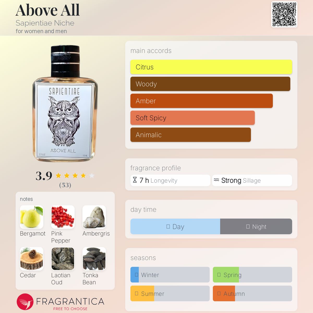 عطر ادکلن اباو آل ساپینتیا نیش - Above All Sapientiae Niche - بررسی، قیمت و خرید