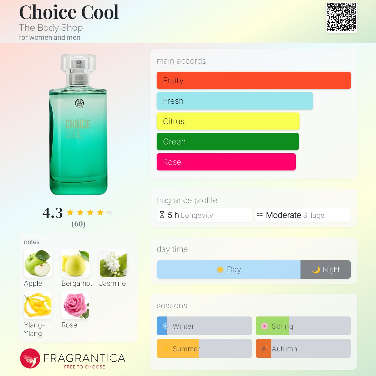 عطر ادکلن چویس کول دبادی شاپ - Choice Cool The Body Shop - بررسی، قیمت و خرید